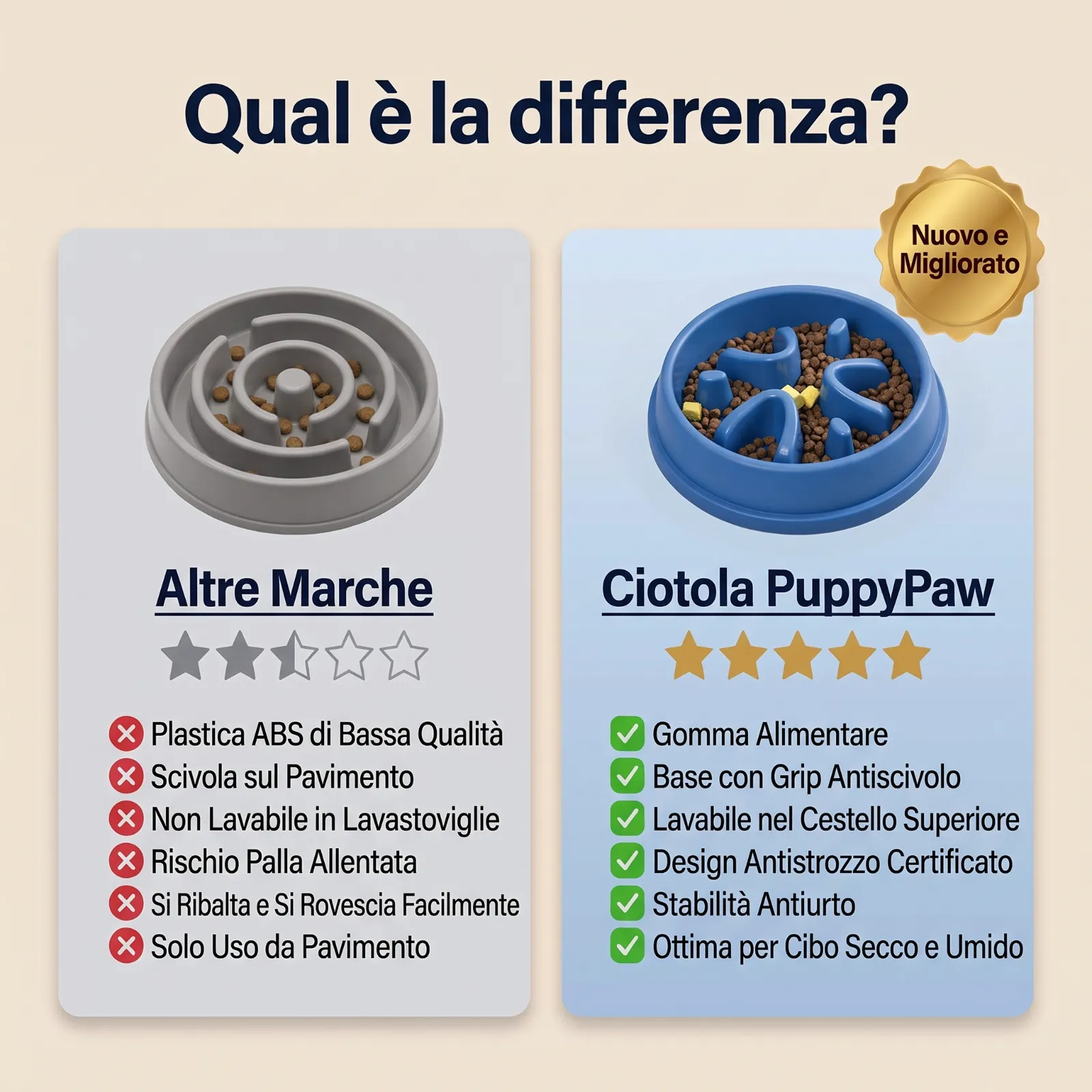 Il labirinto interno della ciotola slow feeder Veloura
