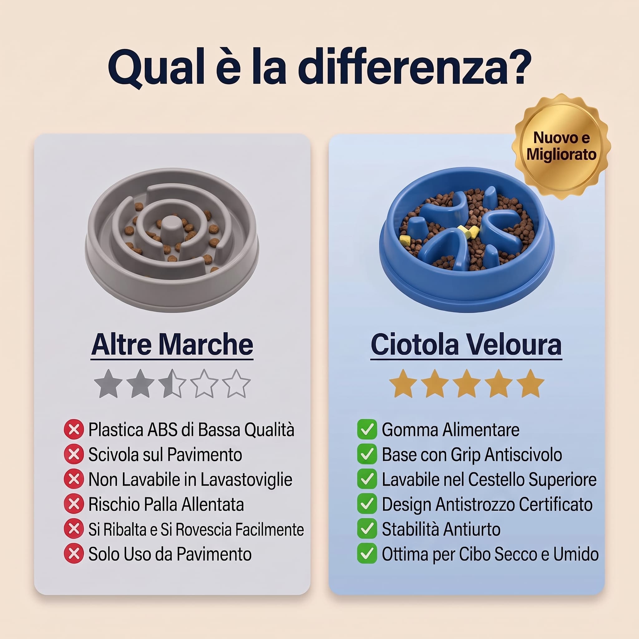 Ciotola Slow Feeder Antingozzamento — foto 2